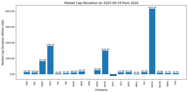 1105_4.1 Deviation Chart 偏差圖